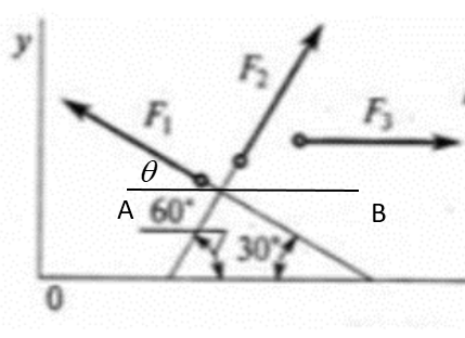 Advanced Physics homework question answer, step 1, image 1