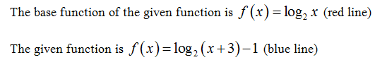 Calculus homework question answer, step 1, image 2