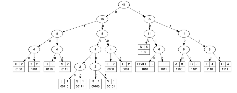 Computer Engineering homework question answer, step 1, image 1