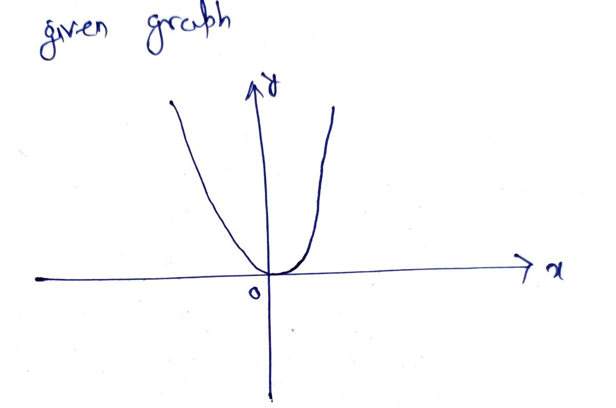 Calculus homework question answer, step 1, image 1