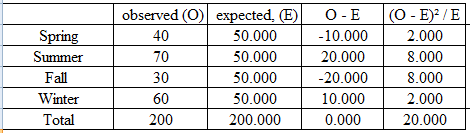 Statistics homework question answer, step 2, image 1