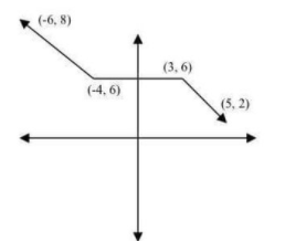 Algebra homework question answer, step 1, image 1