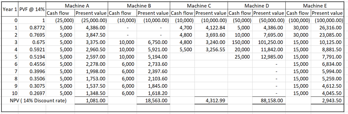 Accounting homework question answer, step 2, image 1