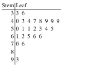 Statistics homework question answer, step 1, image 1