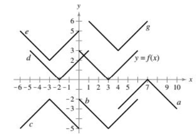 Calculus homework question answer, step 1, image 1