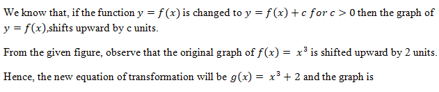 Calculus homework question answer, step 2, image 1