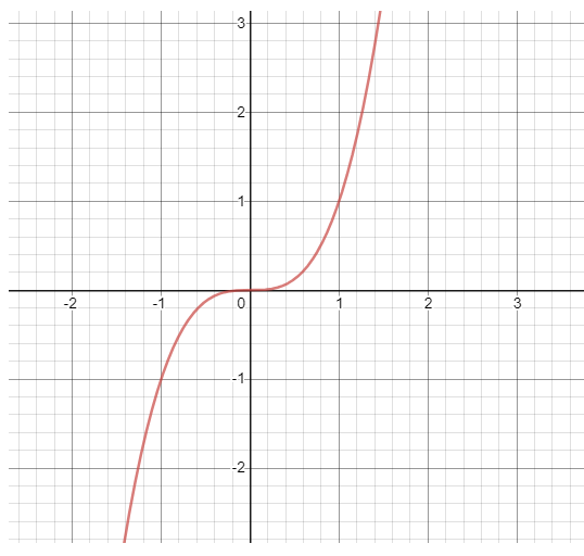 Calculus homework question answer, step 1, image 2