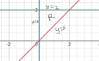 Calculus homework question answer, step 1, image 2