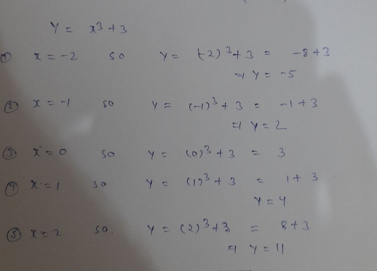 Algebra homework question answer, step 1, image 1