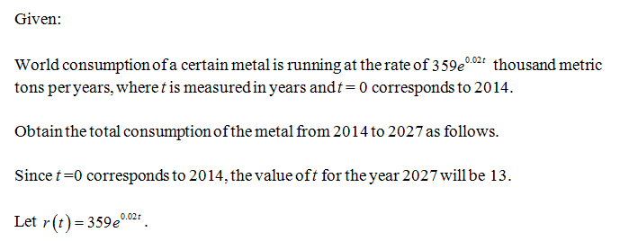 Solved World production of a certain metal is shown in the