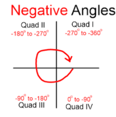 Trigonometry homework question answer, step 1, image 1