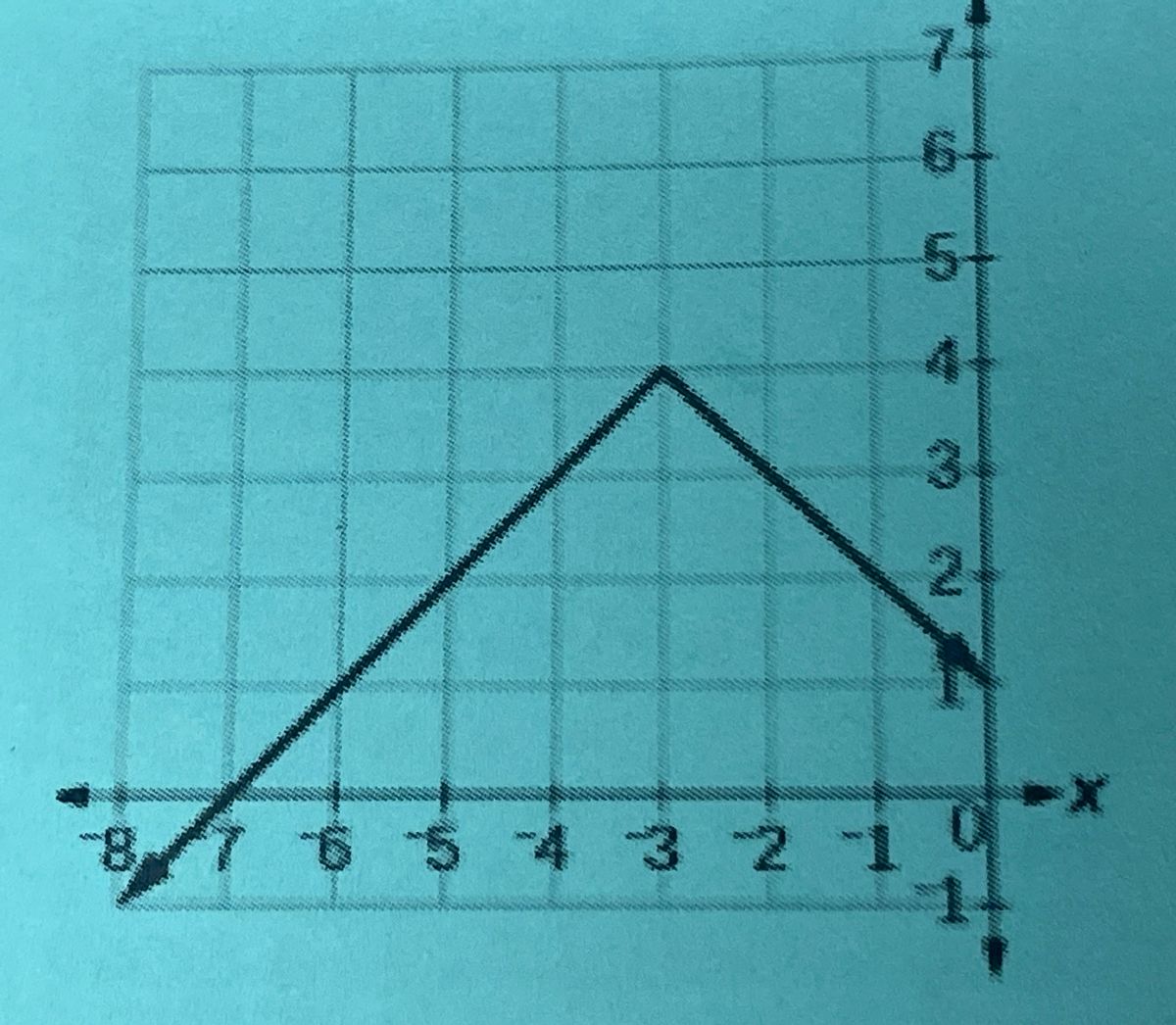 Algebra homework question answer, step 1, image 1