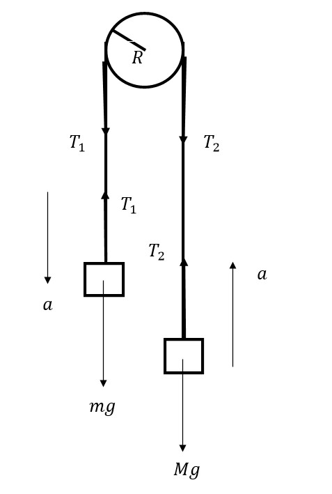 Advanced Physics homework question answer, step 2, image 1