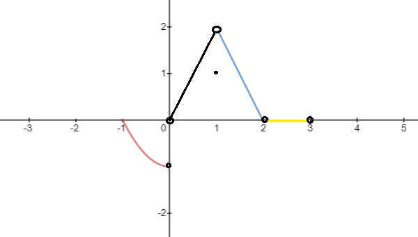 Calculus homework question answer, step 1, image 2