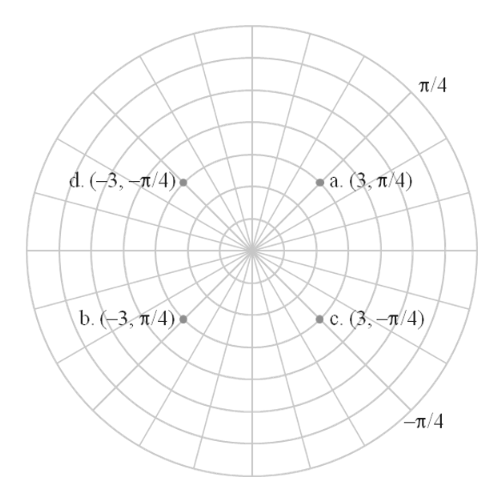 Calculus homework question answer, step 1, image 1