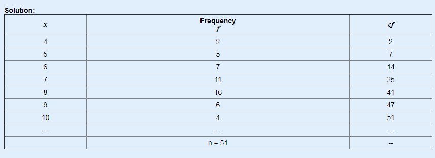 Statistics homework question answer, step 1, image 1