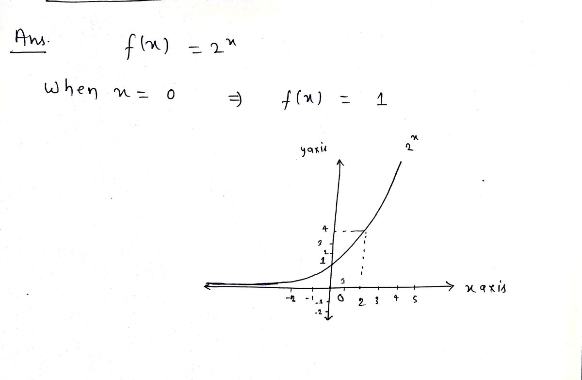 Calculus homework question answer, step 1, image 1