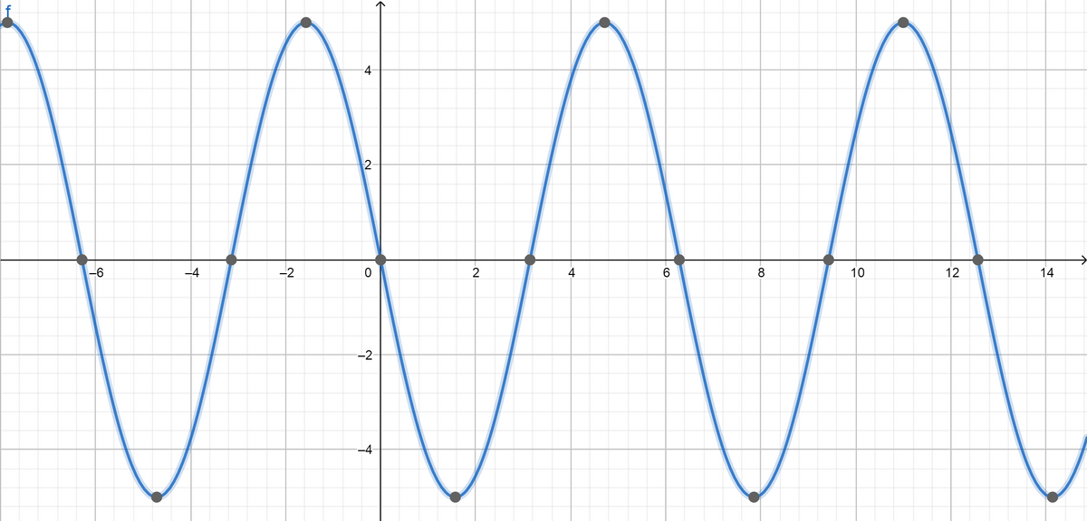 Trigonometry homework question answer, step 1, image 1