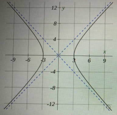 Calculus homework question answer, step 1, image 2