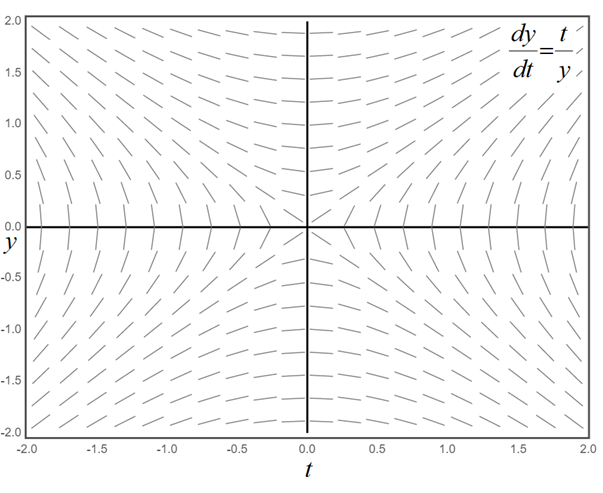 Calculus homework question answer, step 2, image 1