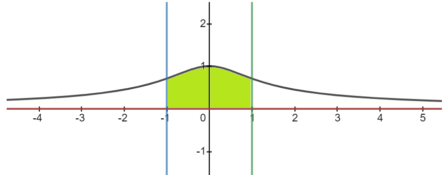 Calculus homework question answer, step 1, image 1