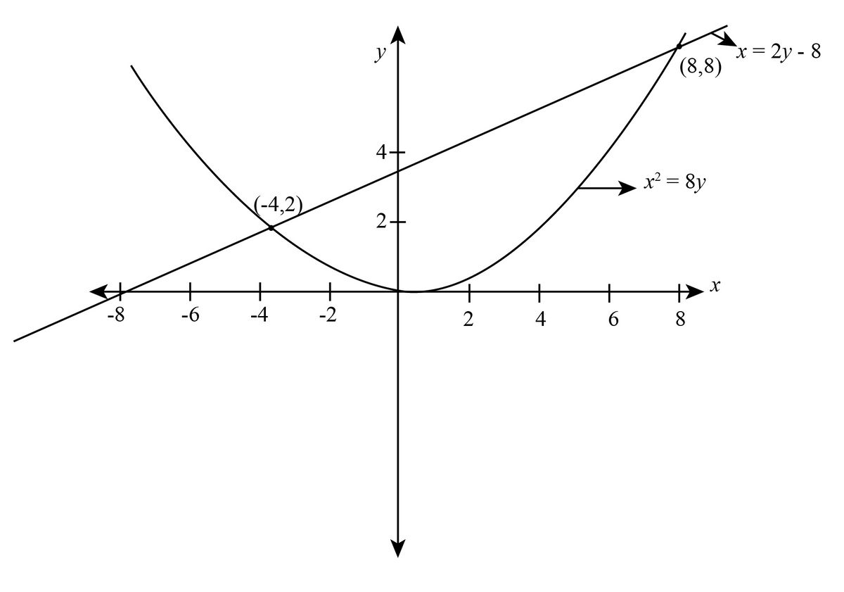 Calculus homework question answer, step 1, image 1