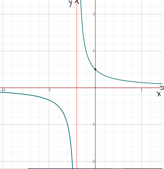 Advanced Math homework question answer, step 1, image 1