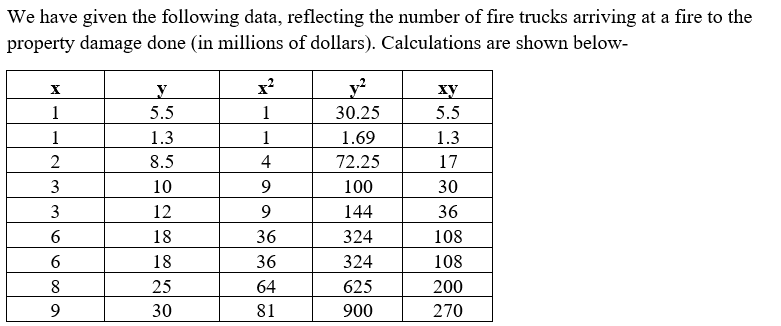 Statistics homework question answer, step 1, image 1