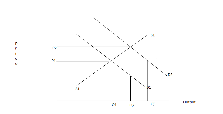 Answered: The price of gasoline rises. What will… | bartleby