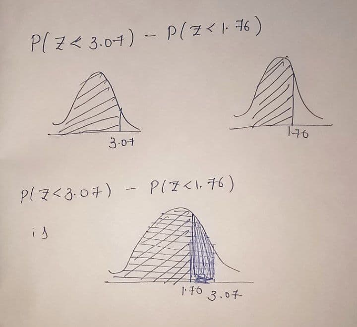 Statistics homework question answer, step 1, image 1