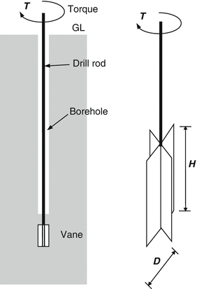 Civil Engineering homework question answer, step 1, image 1