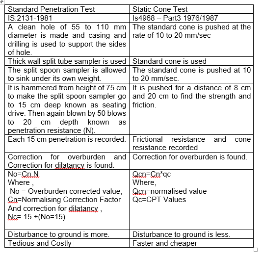 Civil Engineering homework question answer, step 2, image 1