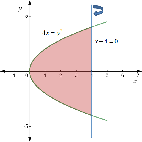 Calculus homework question answer, step 2, image 1