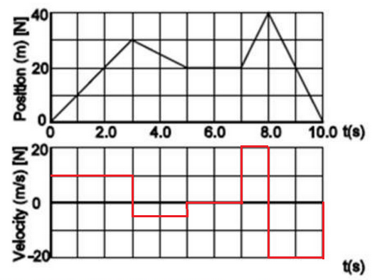 Physics homework question answer, step 1, image 1