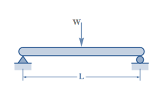 Mechanical Engineering homework question answer, step 1, image 1