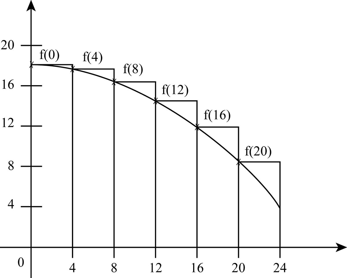 Advanced Math homework question answer, step 1, image 1