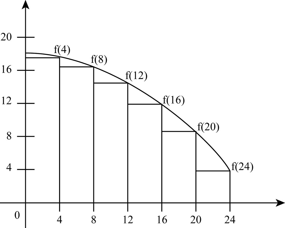 Advanced Math homework question answer, step 2, image 1