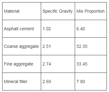 Civil Engineering homework question answer, step 1, image 1