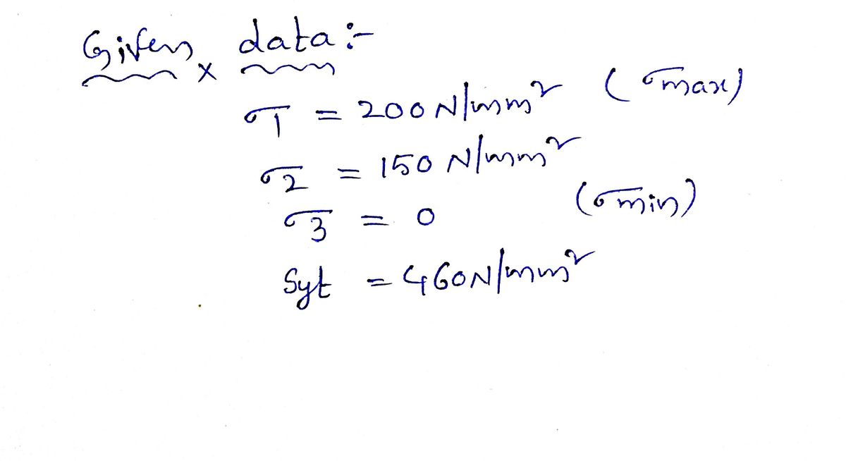 Solved] Principal stresses at a point are 80 N/mm2 and 40 N/mm2, bot