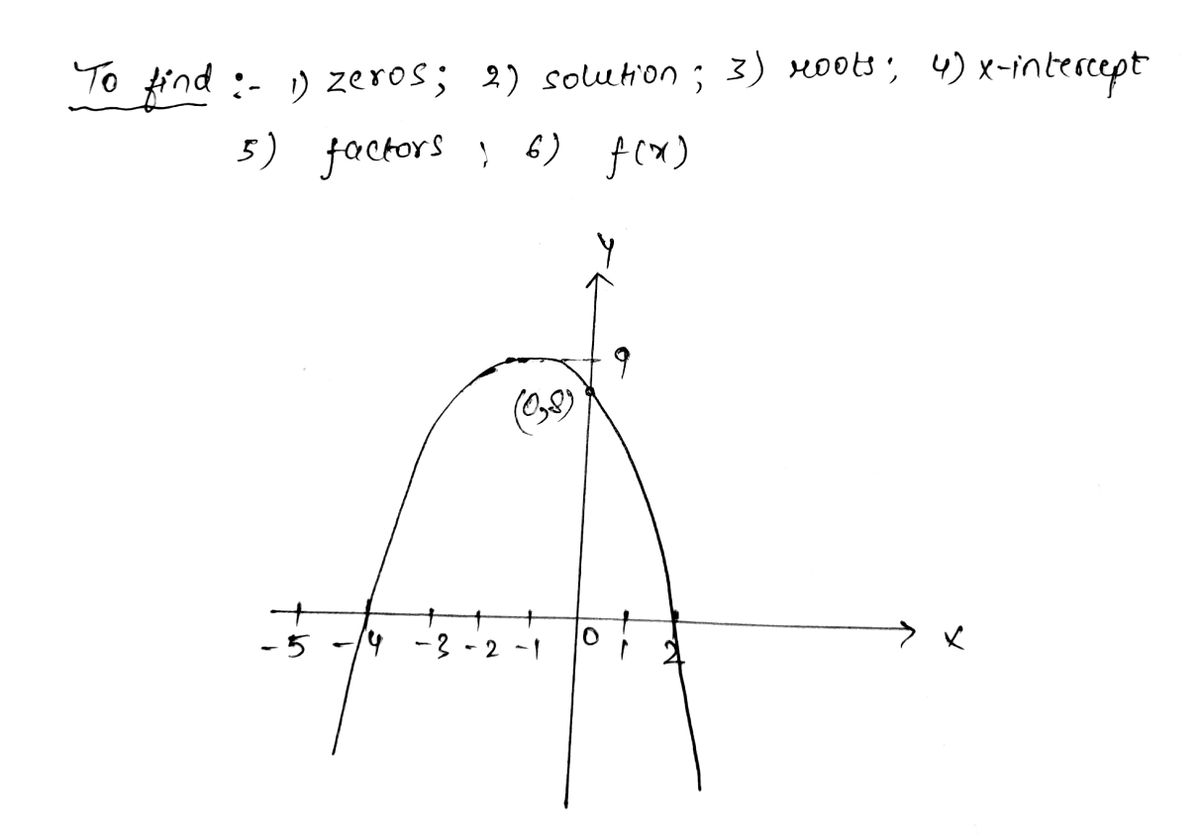 Algebra homework question answer, step 1, image 1