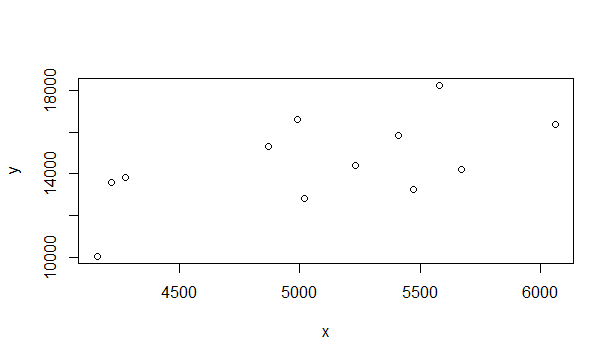 Statistics homework question answer, step 1, image 1