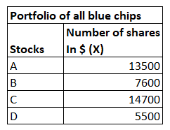 Finance homework question answer, step 1, image 1