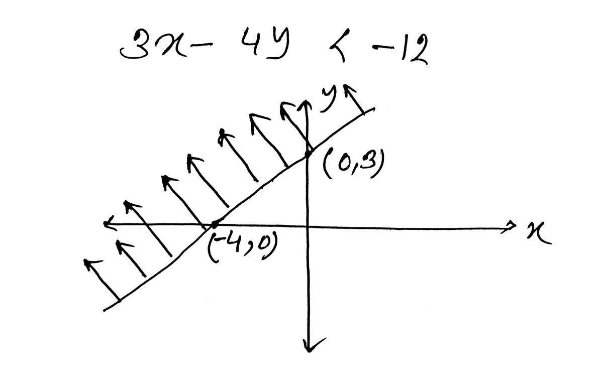 Algebra homework question answer, step 1, image 1