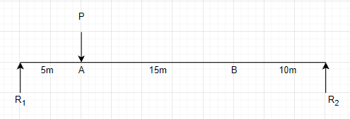 Civil Engineering homework question answer, step 1, image 1