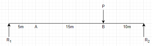 Civil Engineering homework question answer, step 1, image 2