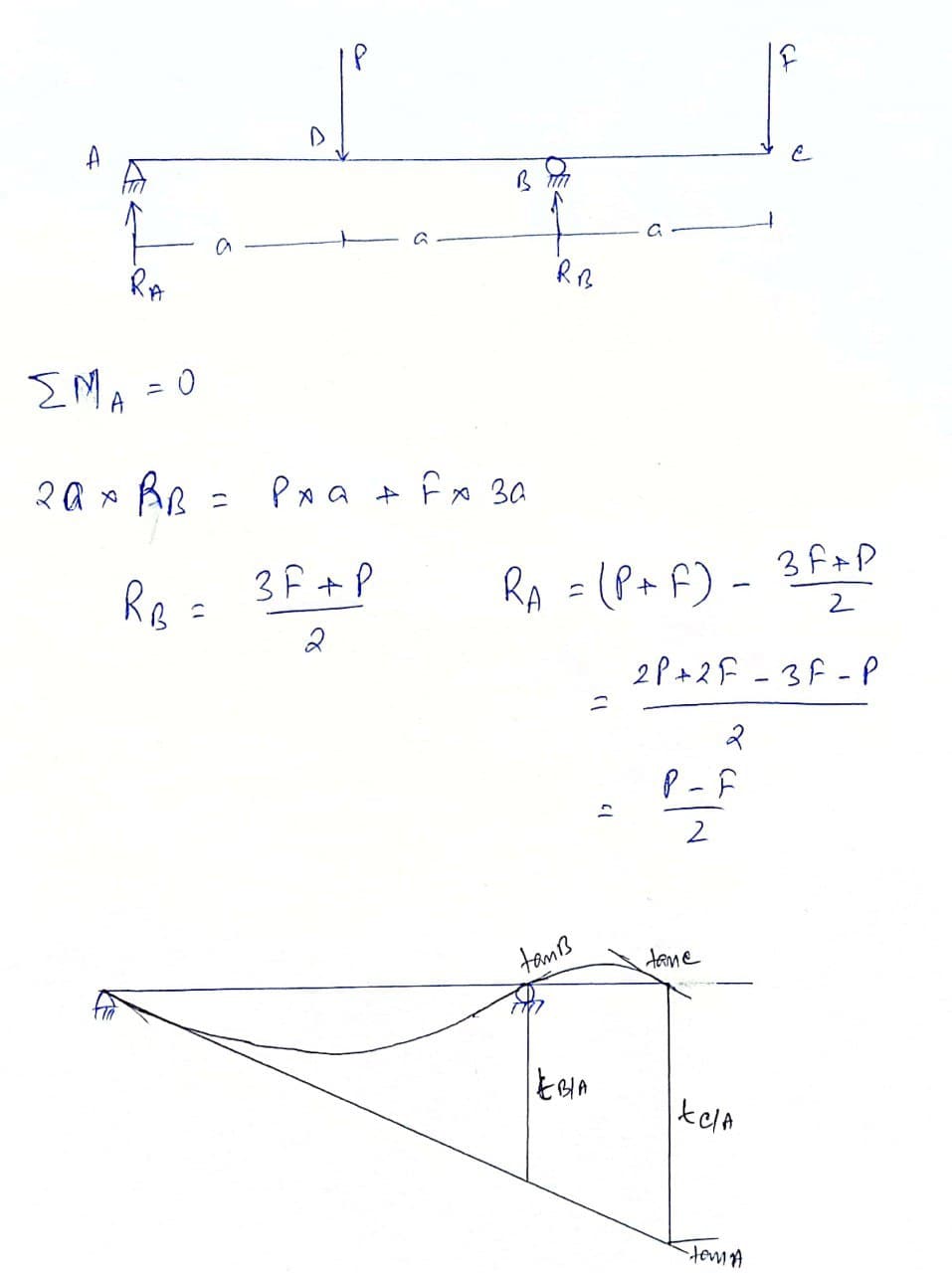 Civil Engineering homework question answer, step 1, image 1