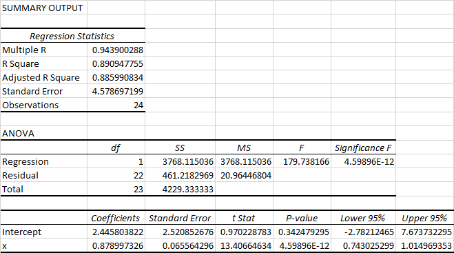 Statistics homework question answer, step 1, image 1