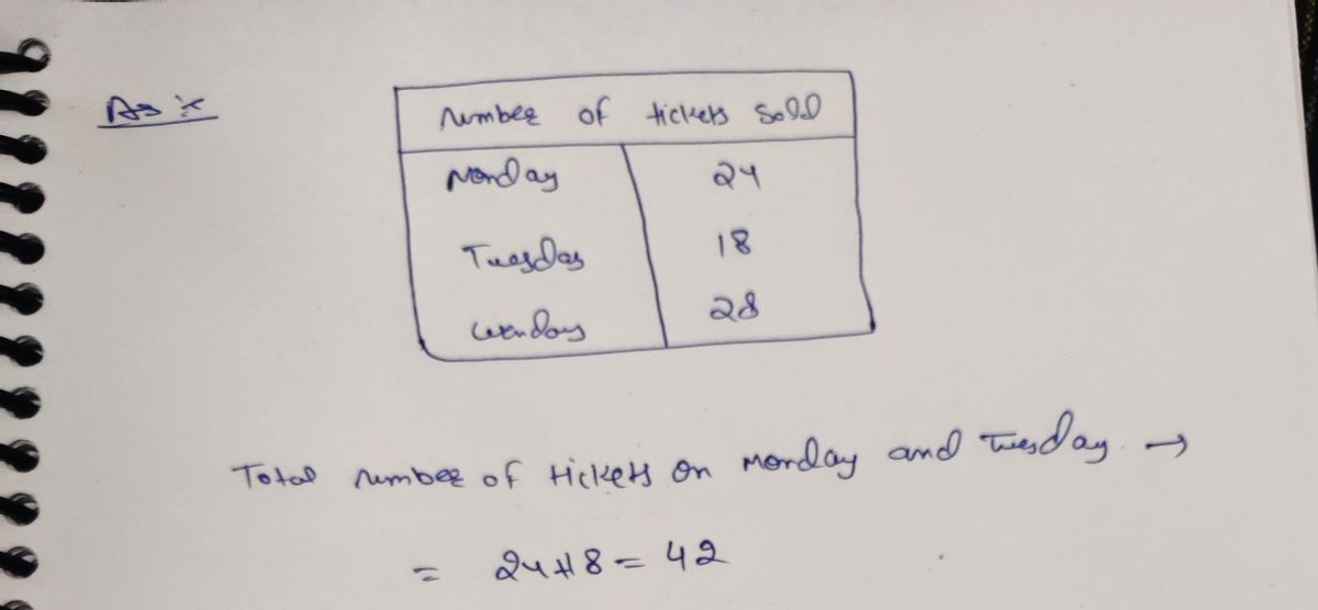 Algebra homework question answer, step 1, image 1