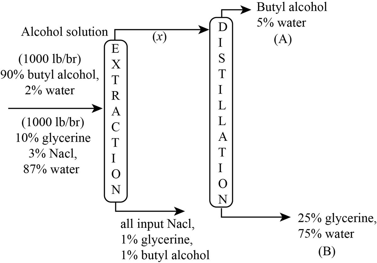 Chemical Engineering homework question answer, step 1, image 1