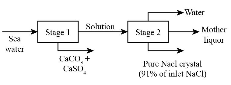 Chemical Engineering homework question answer, step 1, image 1